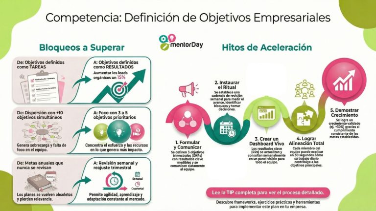 Competencia Definición de Objetivos