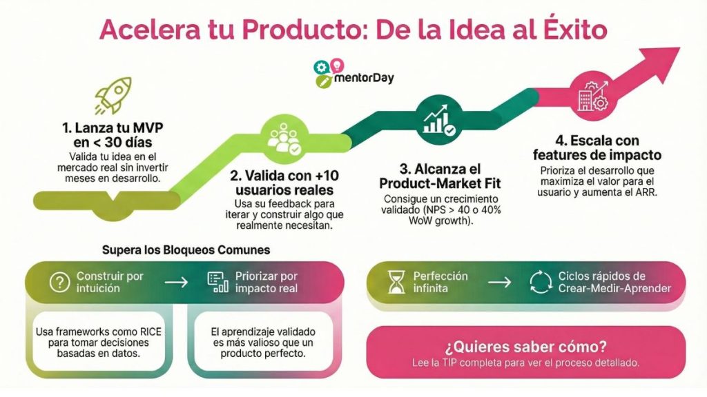 Competencia Desarrollo de Productos