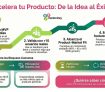 Competencia Desarrollo de Productos