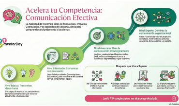 Comunicación Efectiva: Impacta Y Convence Con Tus Ideas