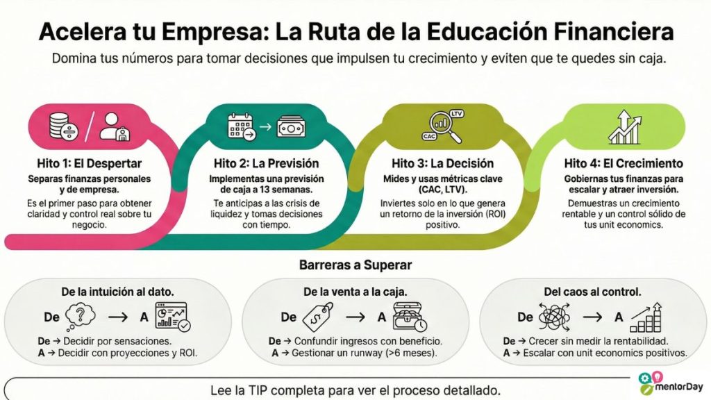 Competencia Educación Financiera