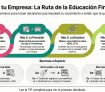 Competencia Educación Financiera