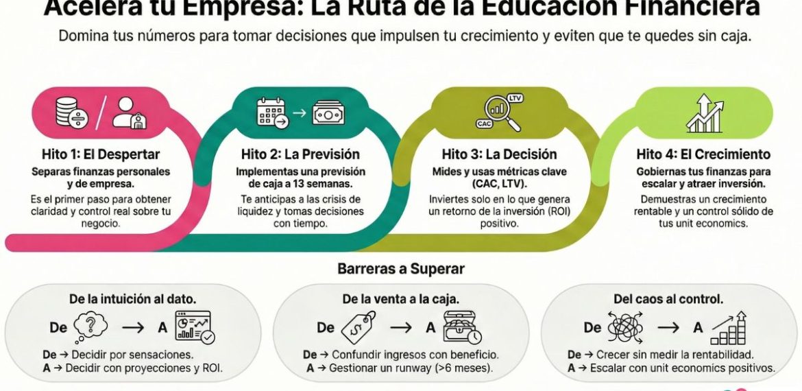 Educación Financiera: Domina Las Claves Del Dinero Emprendedor 5 (2)