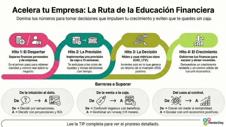 Competencia Educación Financiera