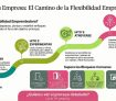 Competencia Flexibilidad Emrpendedora