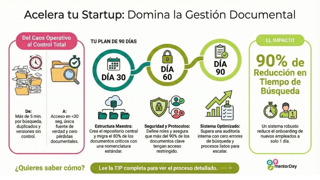 Competencia Gestión Documental