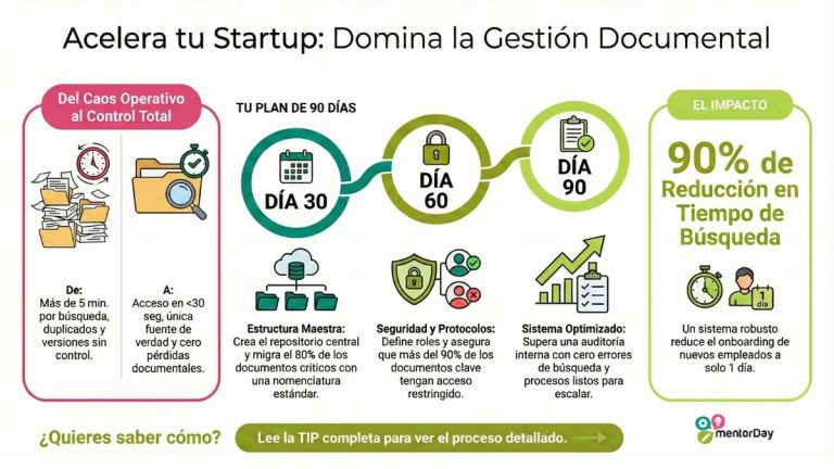 Competencia Gestión Documental