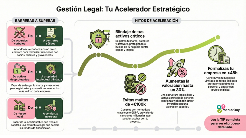 Competencia Gestión Legal