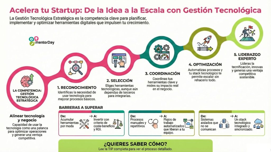 Competencia Gestión Tecnológica