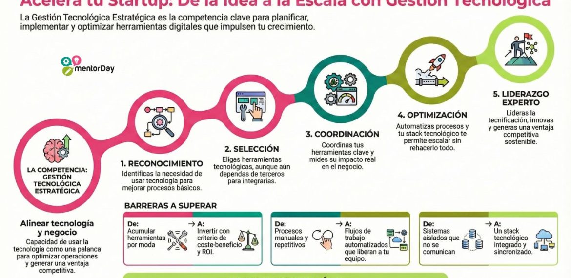 Gestión Tecnológica: Impulsa Tu Proyecto Con Las Mejores Herramientas 5 (3)