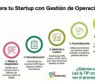 Competencia Gestión de Operaciones
