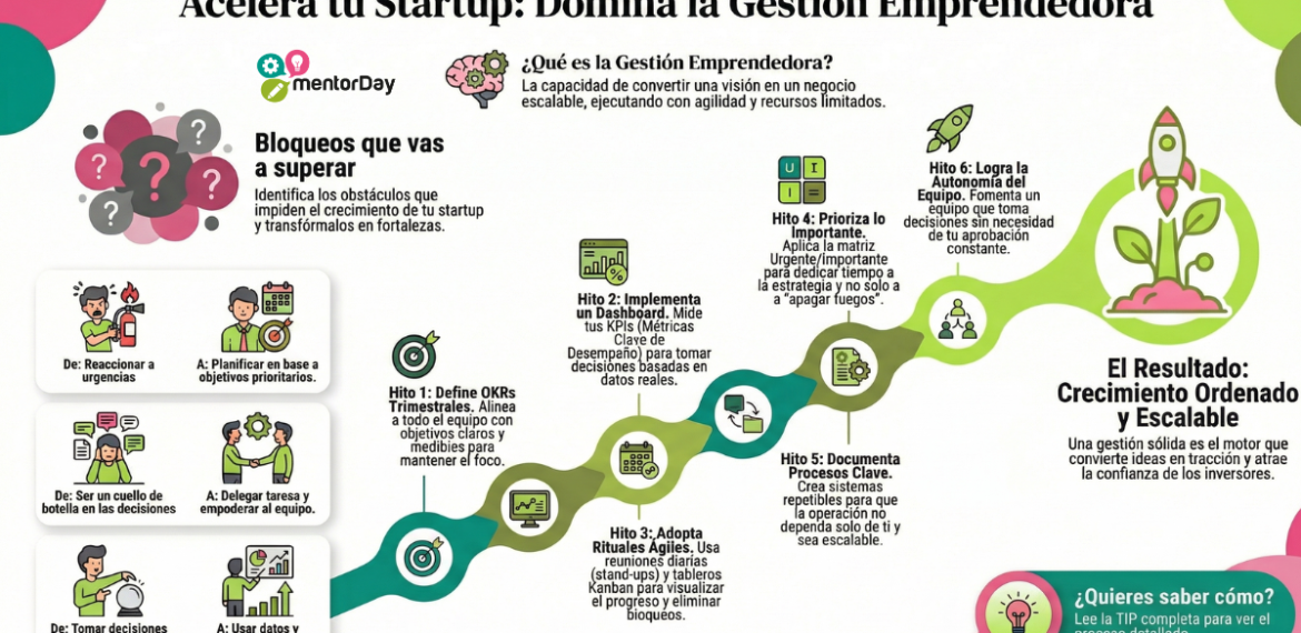 Gestión: Administra Y Optimiza Recursos 0 (0)
