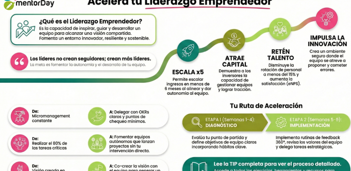 Liderazgo: Influye Y Motiva Para El Éxito 5 (2)