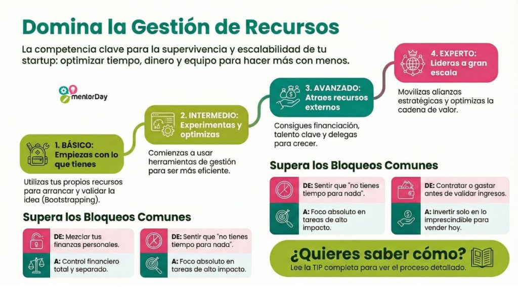 Competencia Gestión de Recursos