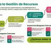 Competencia Gestión de Recursos