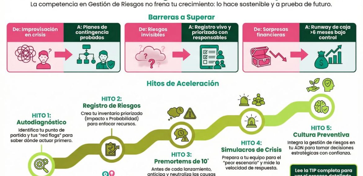 Gestión De Riesgos: Anticipa Y Minimiza Pérdidas 5 (3)