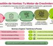 Competencia Gestión de Ventas