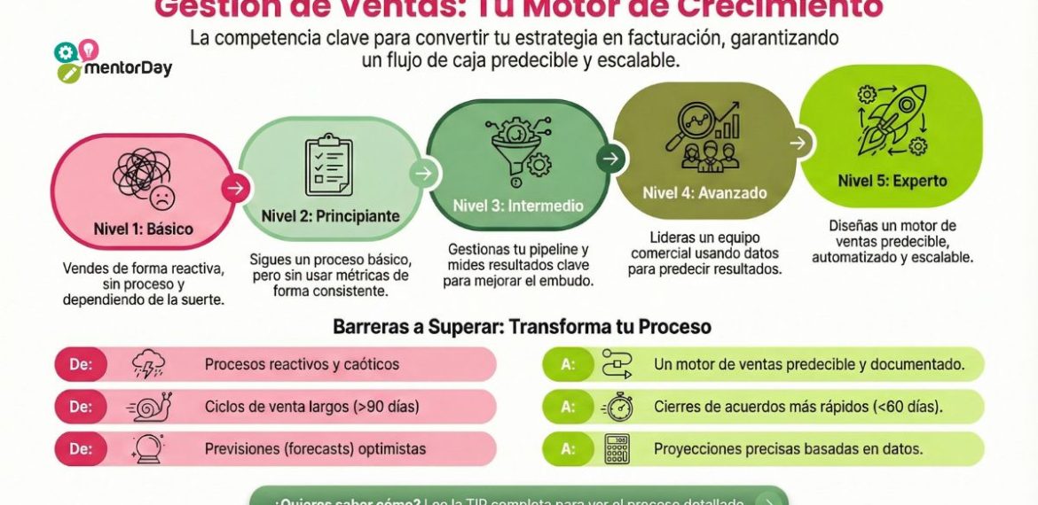Gestión De Ventas: Conviértete En Un Experto Comercial 5 (2)