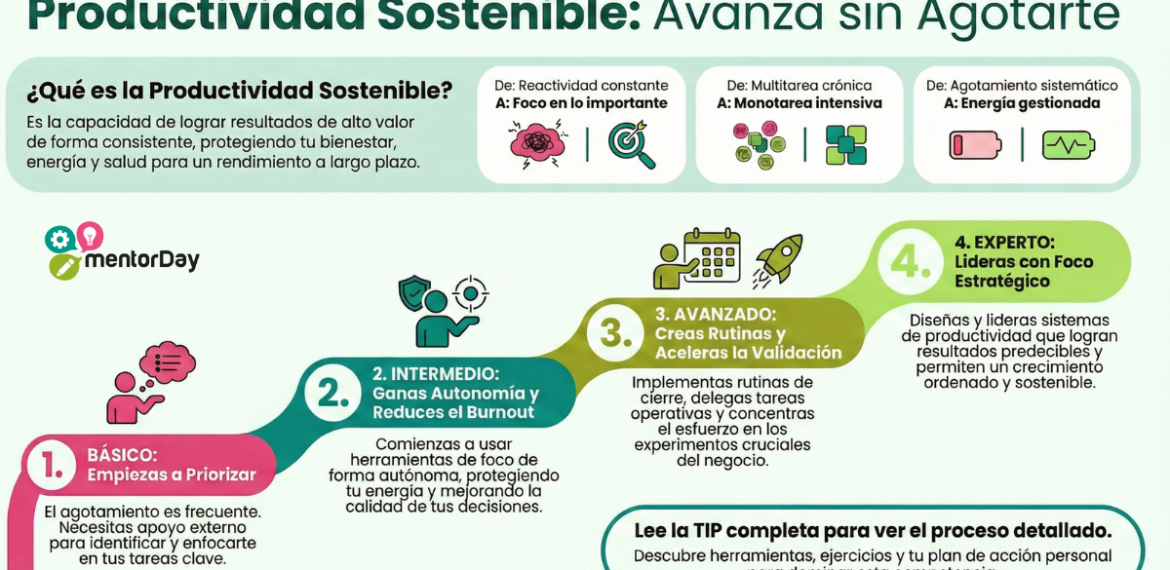 Productividad Sostenible: Rinde Más Sin Desgastarte 0 (0)