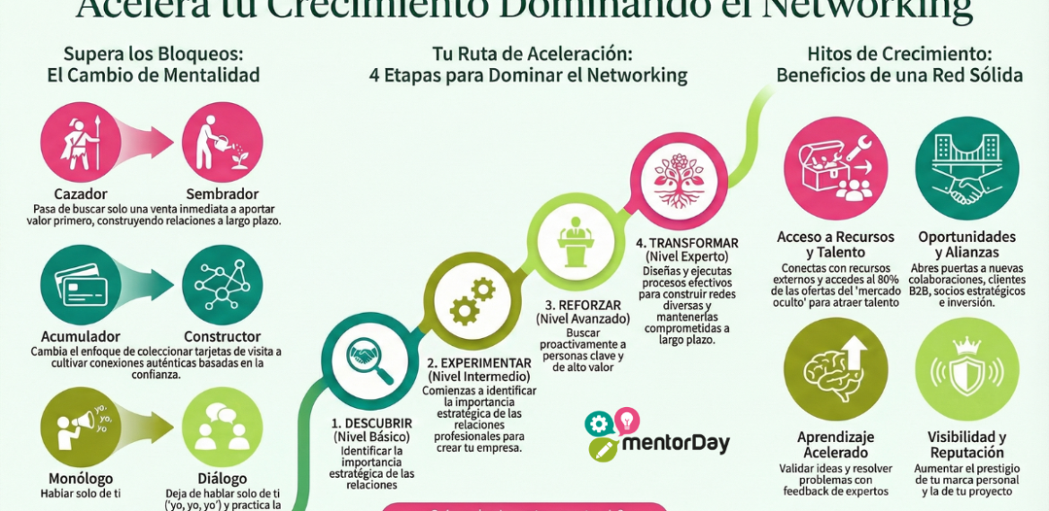 Networking: Teje Redes Que Multiplican Tu Negocio 4.5 (2)
