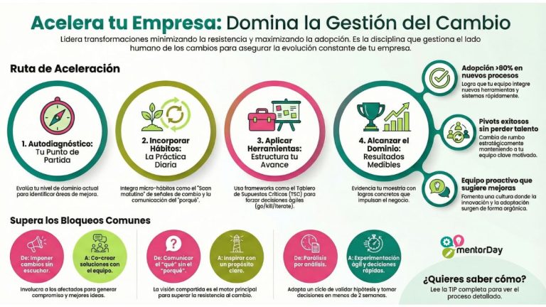 Competencia Gestión del Cambio