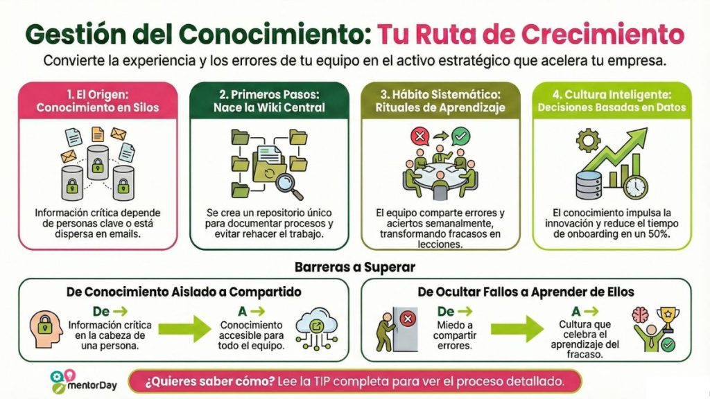 Competencia Gestión del Conocimiento