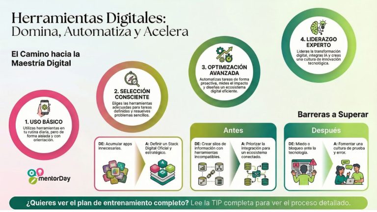 Competencia Herramientas Digitales