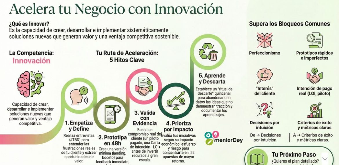Innovación: Cómo Impulsar El Crecimiento De Tu Empresa 4.8 (4)