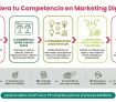 Competencia Marketing Digital