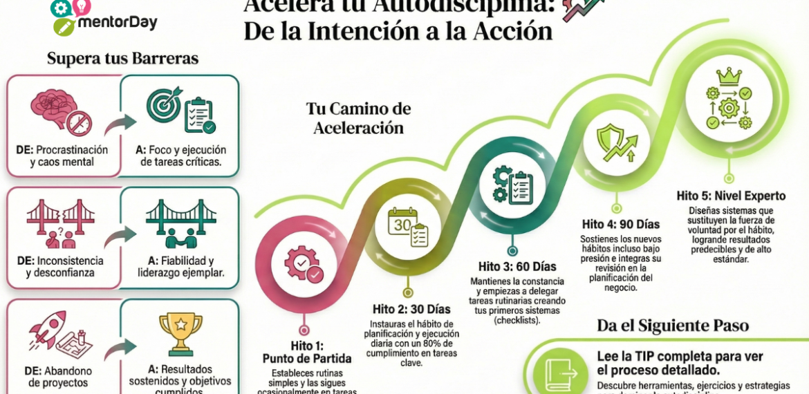 Autodisciplina: La clave del éxito sostenido 5 (2)