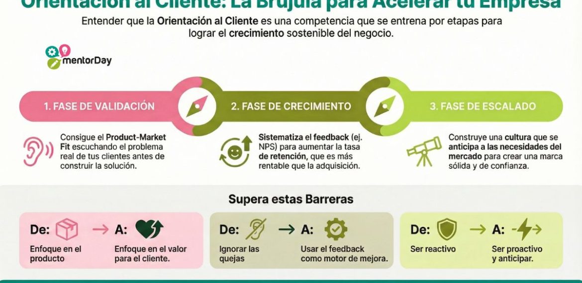 Orientación Al Cliente: Pone Al Usuario En El Centro 5 (3)