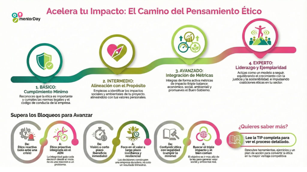 Competencia Pensamiento Ético