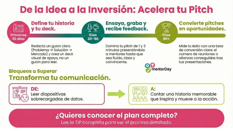 Competencia Pitch y Presentaciones