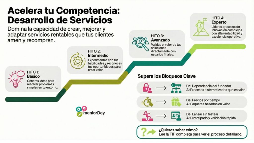 Competencia Pitch y Presentaciones