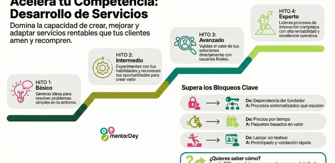 Desarrollo De Servicios: Crea Ofertas Que Generan Valor 5 (2)