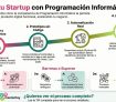 Competencia Programación Informática