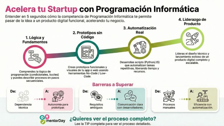 Competencia Programación Informática