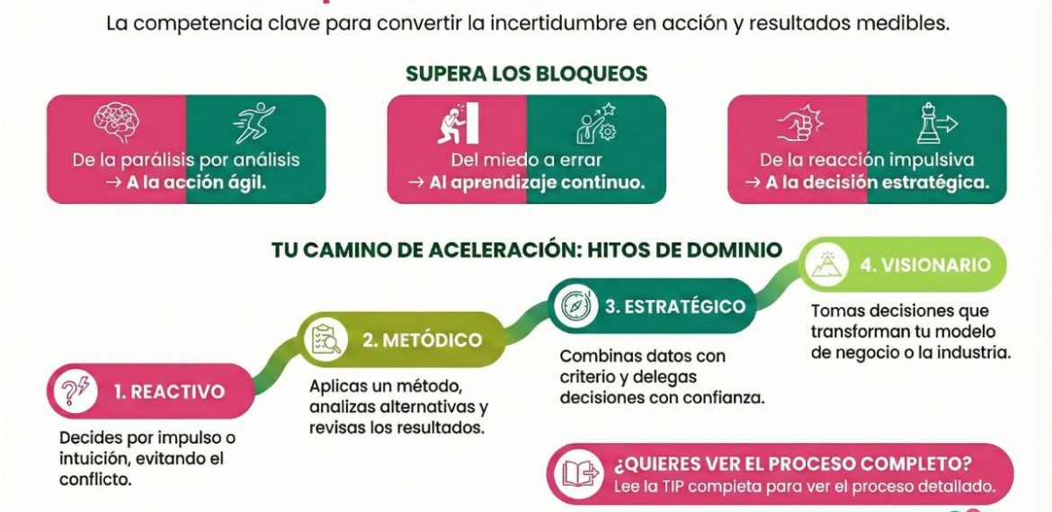 Toma De Decisiones: Elige Opciones Para Acelerar Tu Negocio 5 (1)