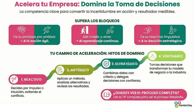 Competencia Toma de Decisiones