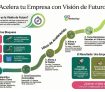Competencia Visión de Futuro