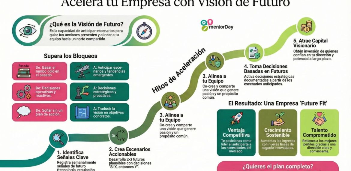 Visión De Futuro: Anticipa Tendencias Y Lidera El Cambio 0 (0)
