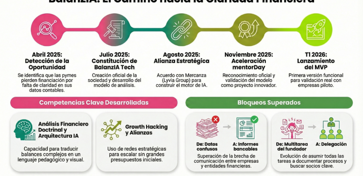 Caso: Impulsa bienestar y equilibrio personal con BalanzIA 4.6 (11)