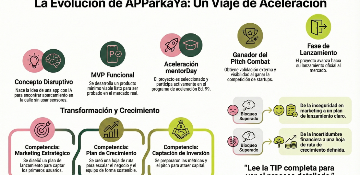 Caso: escalado de movilidad sostenible con APParkaYa 4.8 (9)