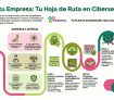 Competencia Ciberseguridad