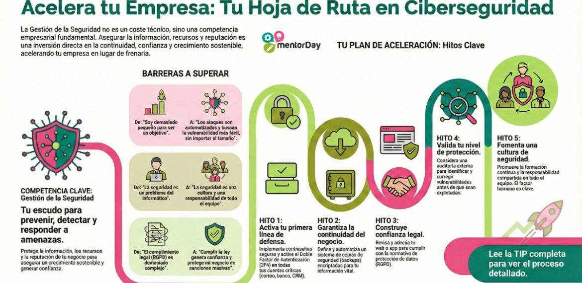 Ciberseguridad para emprendedores: protege tu negocio desde el primer día 5 (3)
