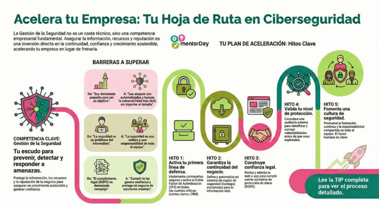 Competencia Ciberseguridad