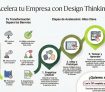 Competencia Design Thinking
