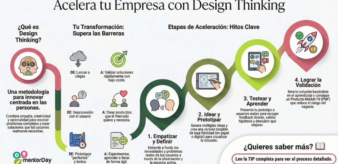 Design thinking, creatividad visual: Comunica e Impacta Con Imágenes 5 (3)