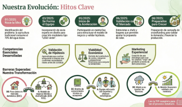 Caso: consolidación gastronómica creativa con El Pez Jardinero