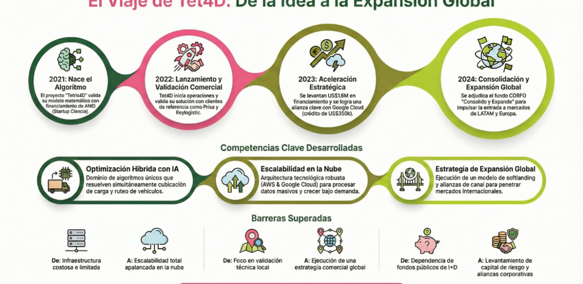 Caso: escalado de marketing digital con Spaceweare 4.8 (9)